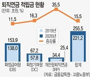 증시 활황에 "퇴직연금도 내가 굴린다" 직접 운용 적립금 작년 첫 100조 돌파