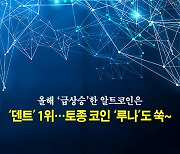 [카드뉴스]올해 '급상승'한 알트코인은 '덴트' 1위..토종 코인 '루나'도 쑥~