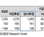 대신증권 "카카오, 신고가 경신 전망..목표가↑"