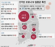 포항서 S교회 관련 3일간 17명 무더기 확진 '비상'(종합)