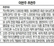 [이번주 추천주]실적 개선..SK·하이닉스·현대차 주목을