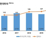 쿠팡 대박에 화들짝..스타트업 투자 늘리는 VC