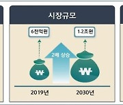 [게시판] 해수부, '해양바이오 전문인력 양성' 교육기관 모집