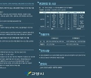 고양시, 관광 사진·영상 공모전 7월 개최