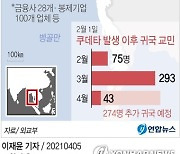 [그래픽] 미얀마 한국 교민·기업 현황