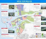 전북도 '미래 성장사업' 발굴 시동.."내년도 대선 공약에 반영"