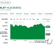 테슬라 중국 덕분에 실적 호조, 주가 4.43% 급등(종합)