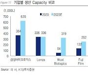 "바이오 CMO 중장기 호황 전망..삼바·바이넥스 등 주목"