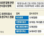 암 발병 확률 알 수 있는 시대 열린다