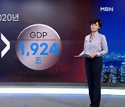 국가부채 1,985조 GDP 첫 추월..나라 적자 '사상 최대'