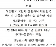 미혼 외국인도 한국 국적 아이 키우면 양육비 준다