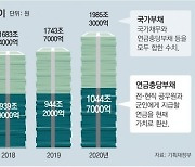[사설]국가도 가계도 사상 최대 부채, 빚더미 한국경제