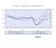 "8개월 만에 경기부진 완화".. KDI, 경제동향 보고서