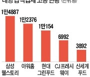 5대 급식업체 인력만 4.8만명.."누가 中企로 옮기겠나" 아우성