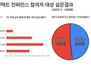 서학개미 "美 국채금리 2.0% 돌파시 부정영향 본격화될 것"