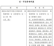 불법촬영물 '임시차단 조치' 입법 추진에 '표현의 자유' 침해 우려 확산