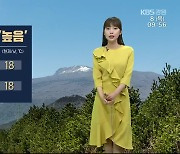 [날씨] 춘천, '11.5~18도' 큰 일교차..자외선 지수 '높음'