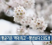 전북 3월 평균기온 '역대 최고'..평년보다 2.9도↑