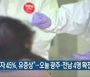 "확진자 45%, 유증상"..오늘 광주·전남 4명 확진