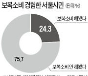 그래도 마음 속엔 '보복소비' 여전..서울시민 24% "식품·IT기기 질렀다"
