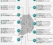 비수도권 테크노파크 장비 62.4%가 '노후'..장비교체 등 고도화사업 '착수'