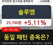 솔루엠, 전일대비 5.11% 상승중.. 최근 주가 반등 흐름