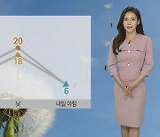 [날씨] 들쑥날쑥 기온, 일교차 유의..전국 맑고 건조