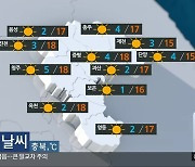 [날씨] 청주·영동 '건조주의보'..대체로 맑고 큰 일교차 주의