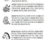 2021년 4월 9일 오늘의 운세