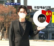 '출근 후 학원으로' 예술인 겸직 외부활동 딱 걸렸네