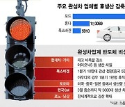 [속보]그랜저·쏘나타도 생산중단..현대차 아산공장 12~13일 셧다운