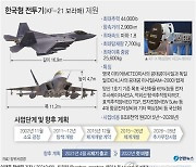 [그래픽] 한국형 전투기(KF-21 보라매) 제원