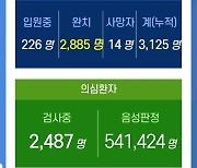 경남 6개 시·군서 26명 신규 확진..누적 3125명(종합)