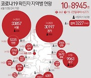 경기도, 코로나19  202명 신규 확진 '소규모 집단 감염 확산'