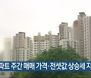 충북 아파트 주간 매매 가격·전셋값 상승세 지속