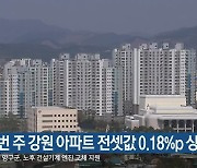 이번 주 강원 아파트 전세값 0.18%p 상승