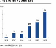 OTT 경쟁 심화.."국내 콘텐츠 제작사 수혜 지속될 것"