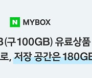 네이버 마이박스, 무료로 50GB 더..?무료 업그레이드·신규 상품 출시
