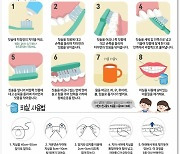 광주·세종 '4학년 어린이' 대상 치과 예방진료 시범사업