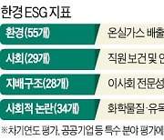 韓기업 상황에 딱 맞춘 '한국형 ESG 첫 모델'