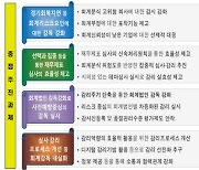"분식회계 집중 조사"..금감원, 180개사 재무제표 점검