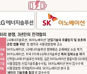 LG엔솔·SK이노, 2조원에 배터리 분쟁 합의.."모든 쟁송 취하"