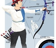[그래픽] 도쿄올림픽 D-100 종목 소개 - ①양궁
