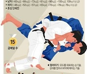 [그래픽] 도쿄올림픽 D-100 종목 소개 - ②유도