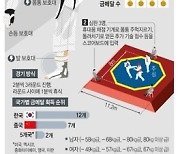 [그래픽] 도쿄올림픽 D-100 종목 소개 - ③태권도