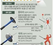 [그래픽] 도쿄올림픽 D-100 종목 소개 - ⑤펜싱