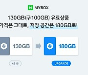 네이버 마이박스, 130GB 상품 이용자에게 50GB 무료 추가