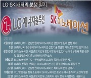 [그래픽] LG·SK 배터리 분쟁 일지(종합)