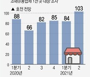 [그래픽] 소매유통업 경기전망지수 추이