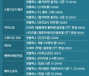 [OTT 쩐의 전쟁]투자 뭉칫돈 종착지는 '제작사'